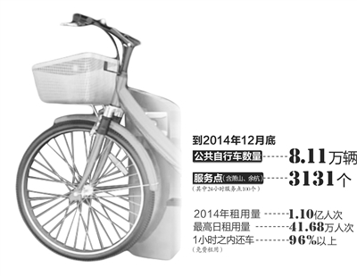 建议杭州在国内率先为公共自行车立法