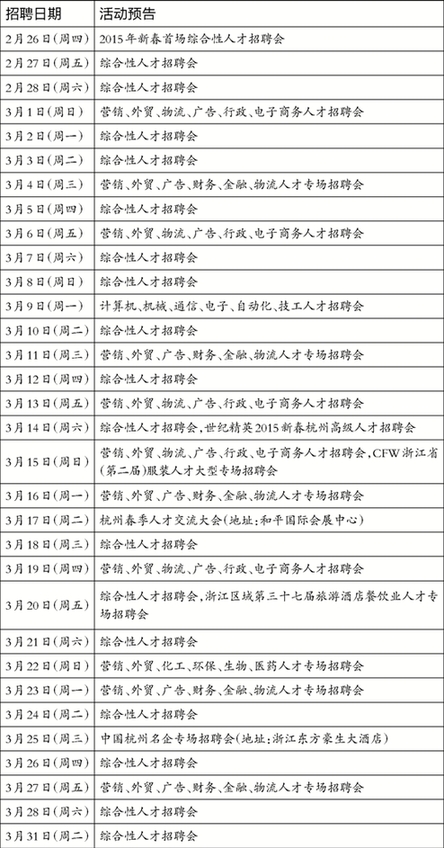 杭城羊年新春首场招聘会今开幕