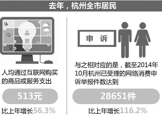 全国首部网购交易管理办法将出台