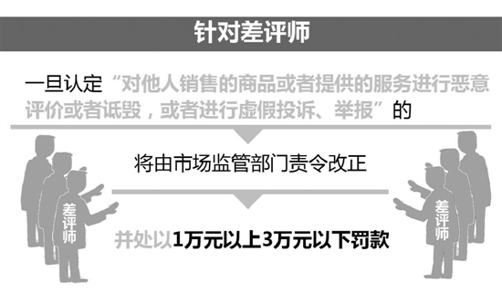 全国首部网购交易管理办法将出台