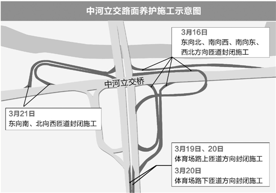 今天至3月22日夜间 高架中河立交路面养护部分匝道封闭