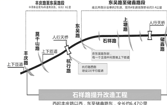 横贯东西的石祥路提升工程下月开工