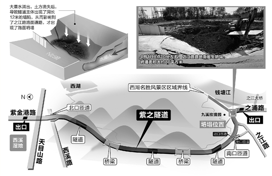 据当班施工人员、目击者等回忆模拟的坍塌作业面。