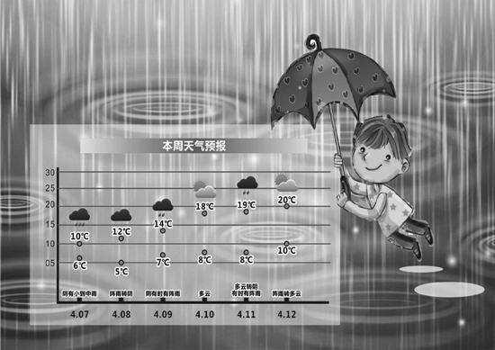 明晨最低温只有5℃ 脱掉的秋裤棉衣再套上吧