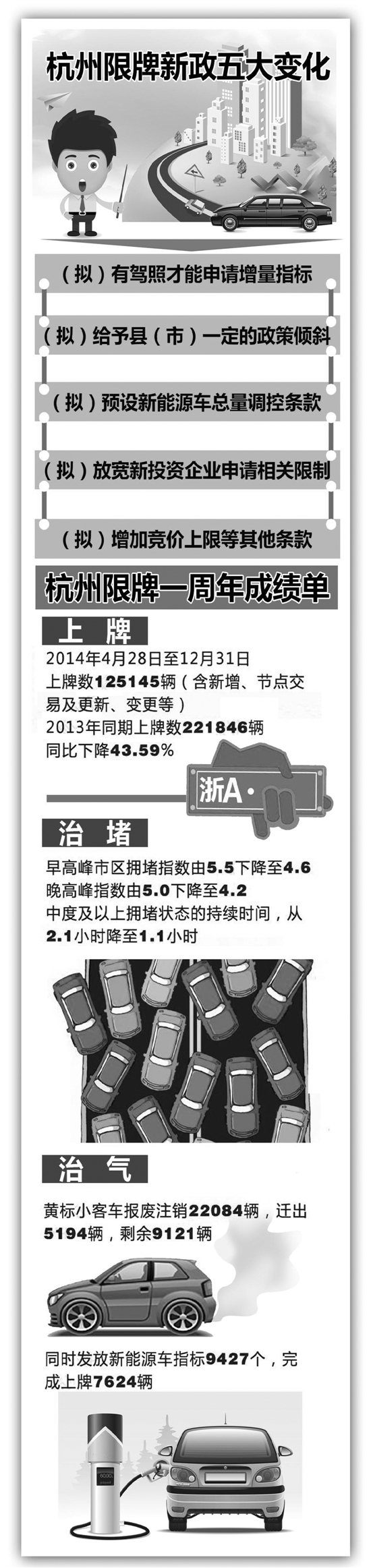 没驾照不能申请摇号、竞价 桐庐建德淳安临安申请者有两次摇号机会