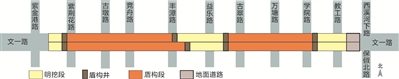 杭州文一路将更堵 建议绕走文二路或余杭塘路