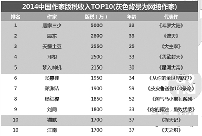 移动终端用户喜欢在睡前、如厕时看手机 