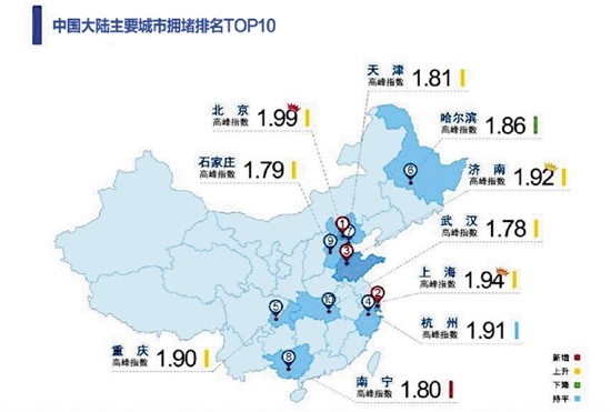 杭州拥堵全国第四