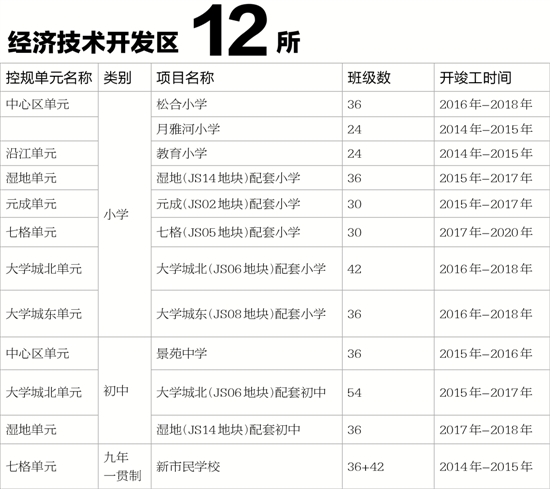 杭州三年要开建105所中小学 赶快来看看你家边上有没有