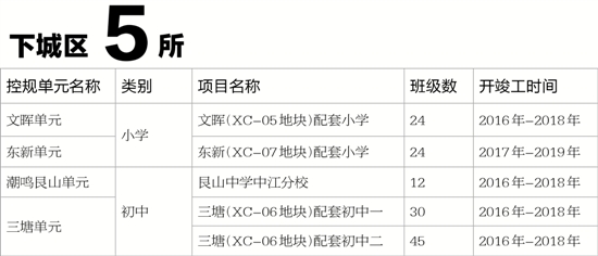 杭州三年要开建105所中小学 赶快来看看你家边上有没有