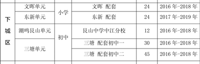 三年内杭州主城区开建105所中小学