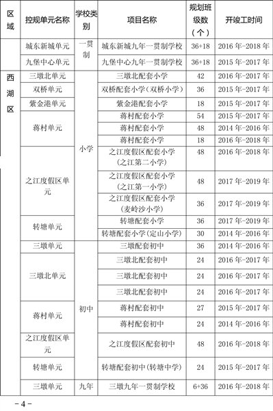 三年内杭州主城区开建105所中小学