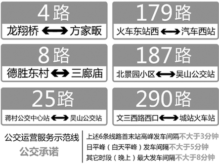 改善20条热点线路乘车条件、开通4条社区微公交…… 公交本月新推5条新福利