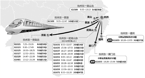 攀武夷登黄山 走婺源游贵阳 新开高铁那么多还不去看看