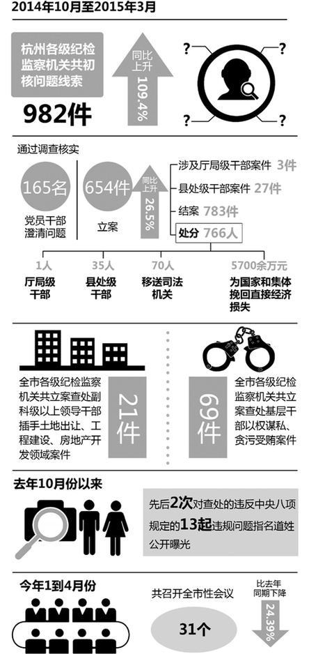 巡视整改后，杭州晒出成绩单