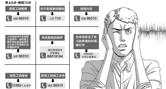 投诉噪声扰民，到底该找谁