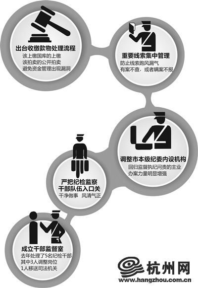杭州去年处理了5名纪检监察干部 其中3名调整岗位 1人移送司法机关