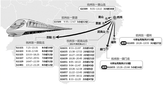 3小时到合肥 8小时到贵阳 暑假高铁旅游走起