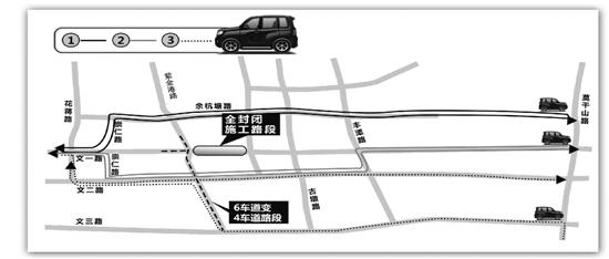 明天起文一路地下通道西段工程封闭施工，已经很堵的城西交通将进一步吃紧。记者分三路体验，哪款绕行方案适合你，交警建议尽量避开教工路和学院路。