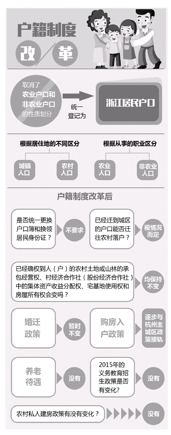 富阳试点城乡户籍制度改革 大家都是居民户口