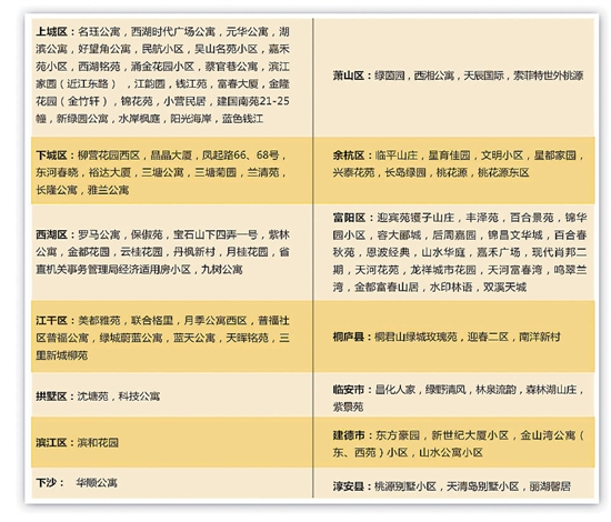 杭州这101个小区三年来从没被盗过