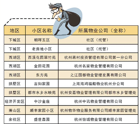 杭州这101个小区三年来从没被盗过