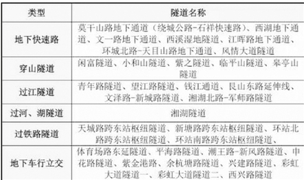 未来杭州将有一个“地下城”里面商场隧道停车场应有尽有