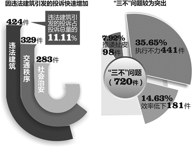 上半年杭州有3人因作风和效能问题被调离岗位