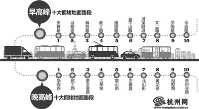 杭州七月交通 市区空了 景区堵了