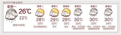 杭州本周云雨来做伴 处暑过后天渐凉