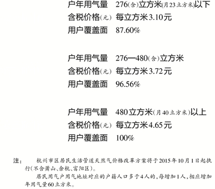 杭州市区民用天然气10月起实行阶梯价