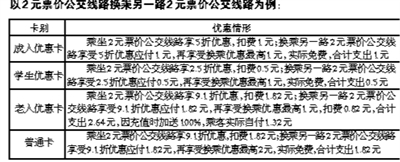 杭州推出公交换乘优惠 季节性降价同步停止
