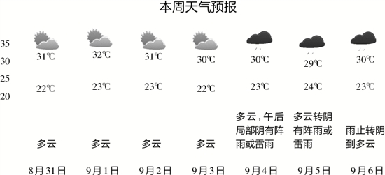 小长假杭州半晴半雨 还会有点小闷热