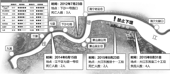 为什么潮水到了九溪威力还那么大 谨记！这些观潮黑点