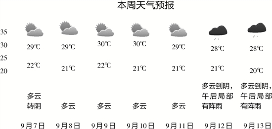 白露秋风夜 一夜凉一夜 这一周杭州继续秋天范儿