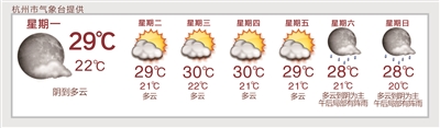 20℃-30℃ 秋意渗透夏天 本周杭州天气棒棒哒