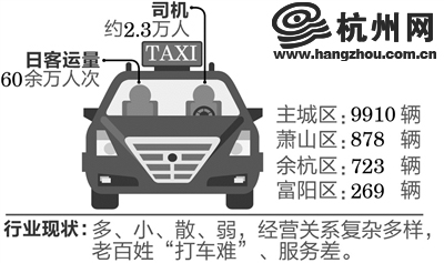 杭州出租车改革方案出台