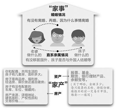 今年开始杭州提拔处级以上干部“凡提必核”