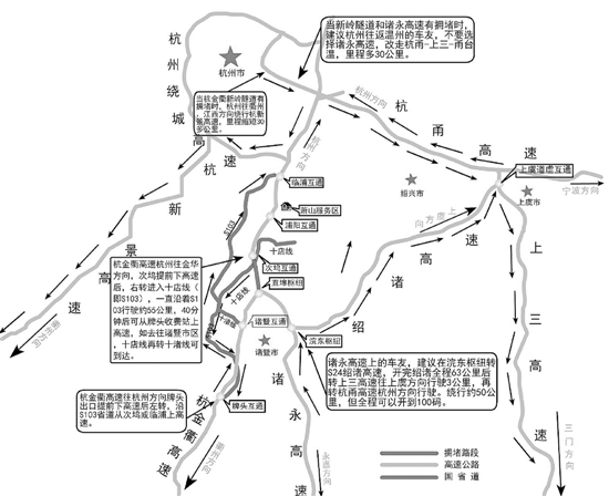 中秋+国庆，浙江高速出行，最要紧的两个变化看清楚