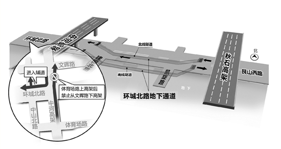 10月15日上午10点 杭州环城北路地下通道通车