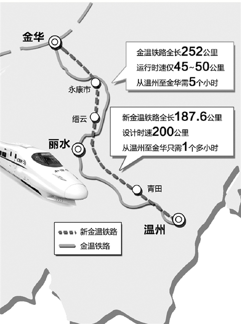 金温铁路年底有望开通 杭州去温州2小时就够了