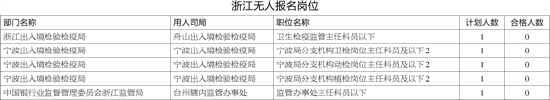 2016年“国考”报名昨截止 国税系统继续大热