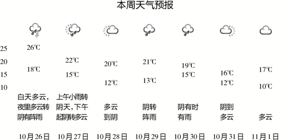 两波冷空气先后杀到 直接把杭州拽入深秋