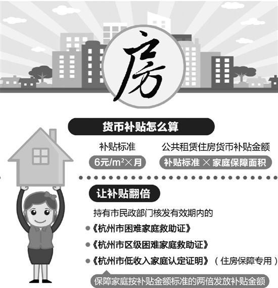 杭州公租房的“货币补贴”动真格 11月9日起上城区将先行试点