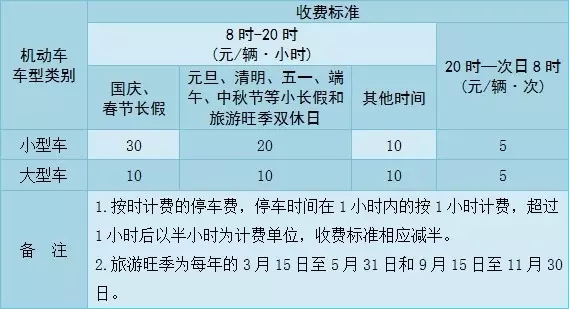 停车不易 杭州这5条路车位最难找 司机一定要看