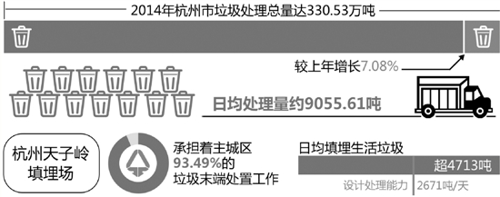 杭州垃圾&apos;快递员&apos;最快明年初上岗 将进行试点