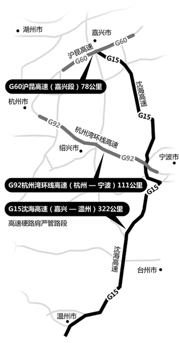 浙江这3条高速路段是“国家级”硬路肩严管区 浙江这3条高速路段是“国家级”硬路肩严管区