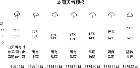 秋季连阴雨 杭州这一周全“泡汤”