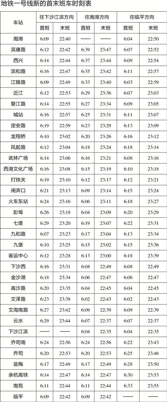 杭州地铁一号线下沙延伸段今天通车