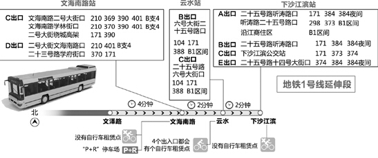 地铁1号线延伸段拉近距离 下沙的生活半径缩小到12分钟